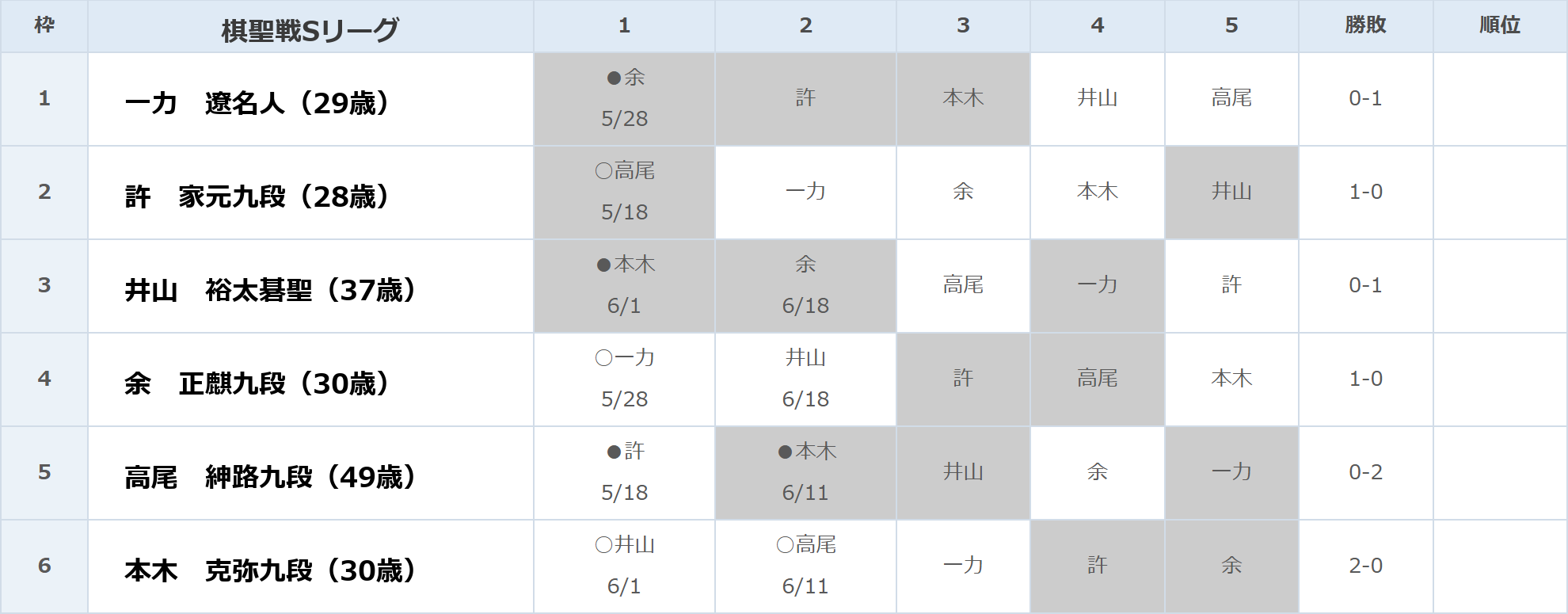 Sリーグ