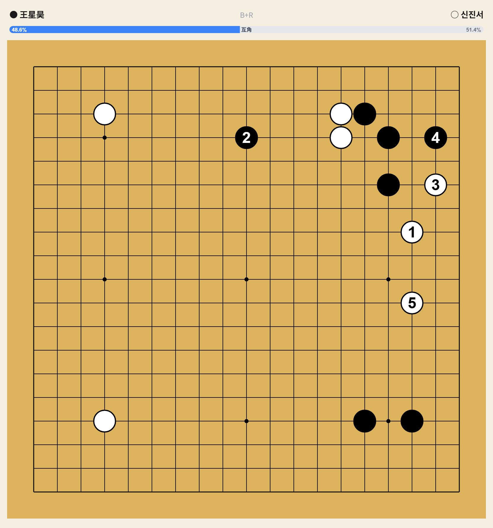 3図